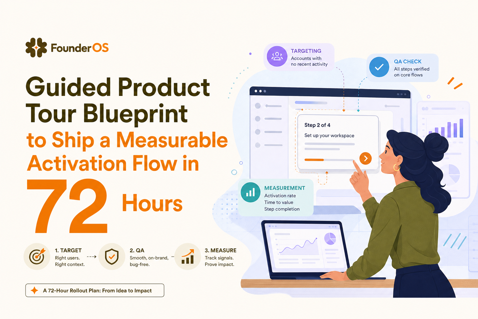 guided-product-tour-blueprint-ship-a-measurable-activation-flow-in-72-hours image 2.jpg