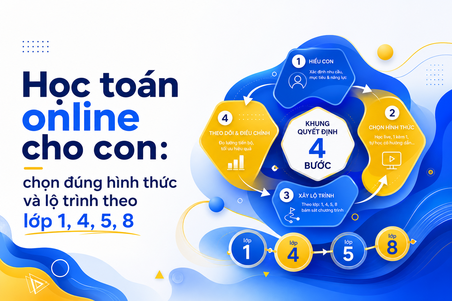 Khung chọn học toán online theo mục tiêu và mức tự học