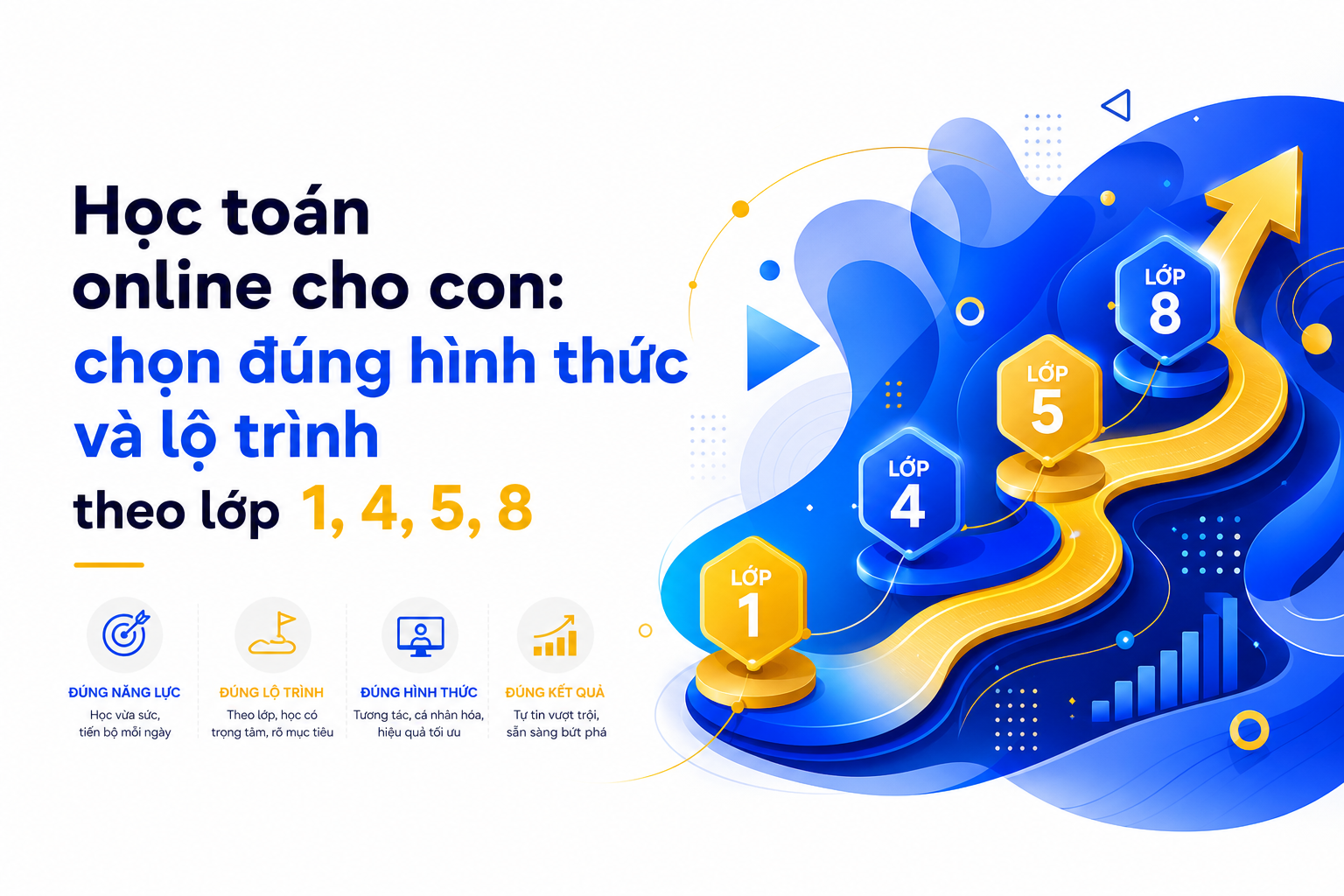 Lộ trình học toán online 2-4 tuần theo lớp 1 4 5 8