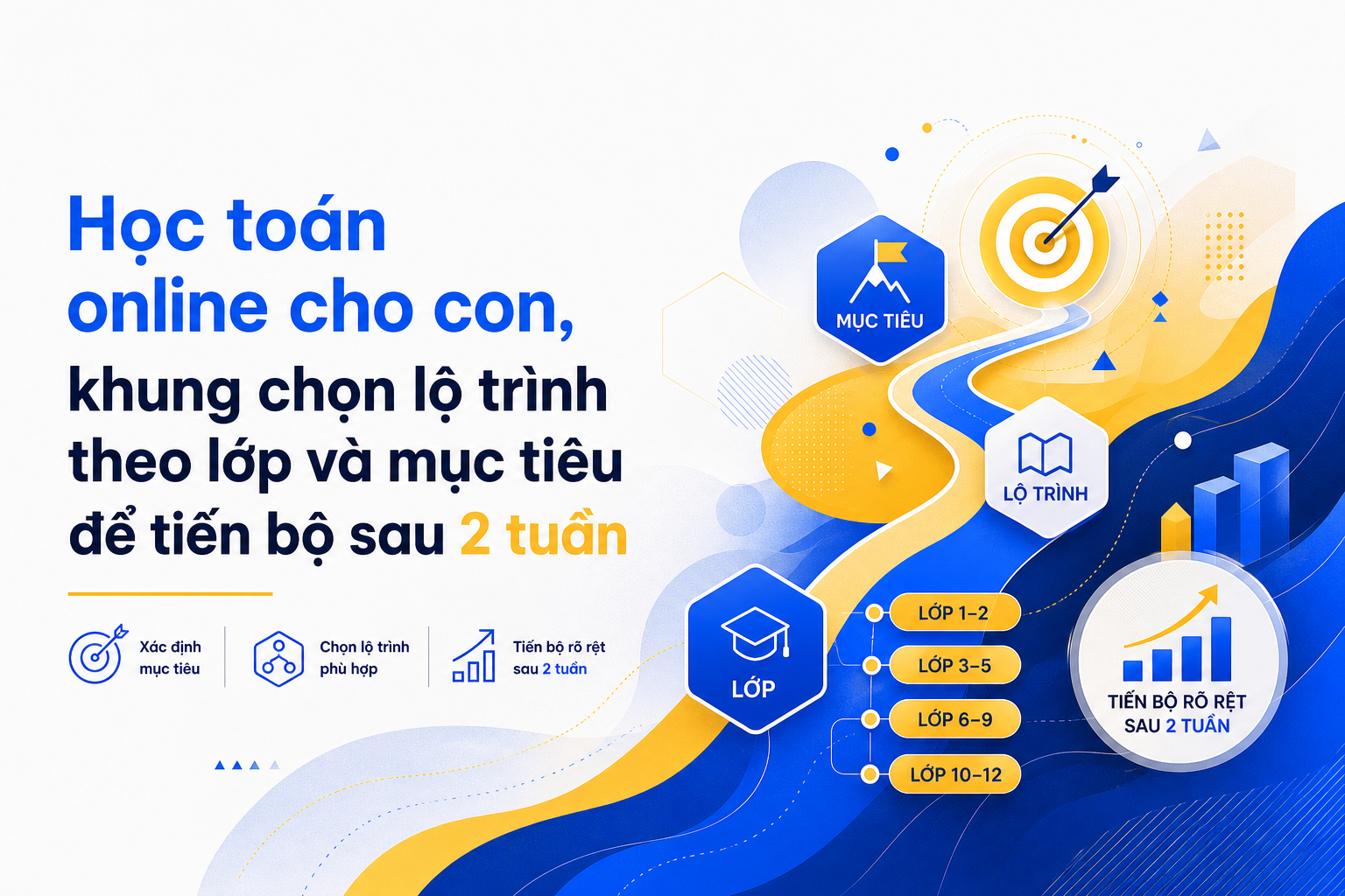 Khung chọn mục tiêu học toán online cho con lớp 6-9