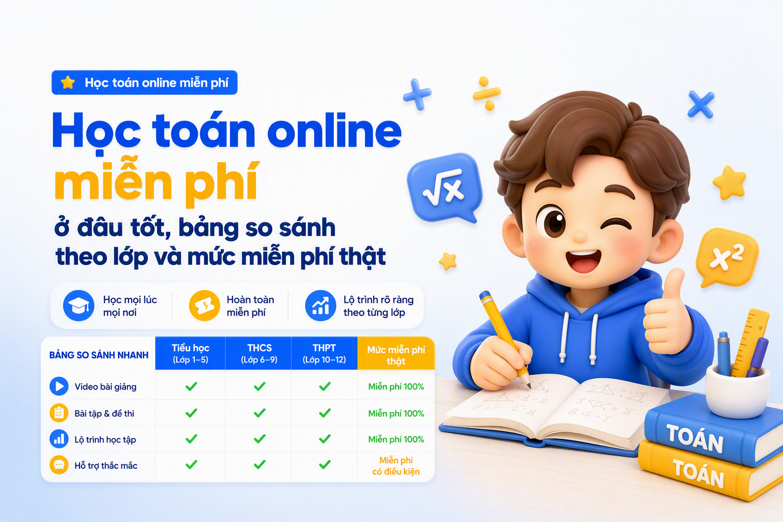 Bảng so sánh nhanh các lựa chọn học toán online miễn phí