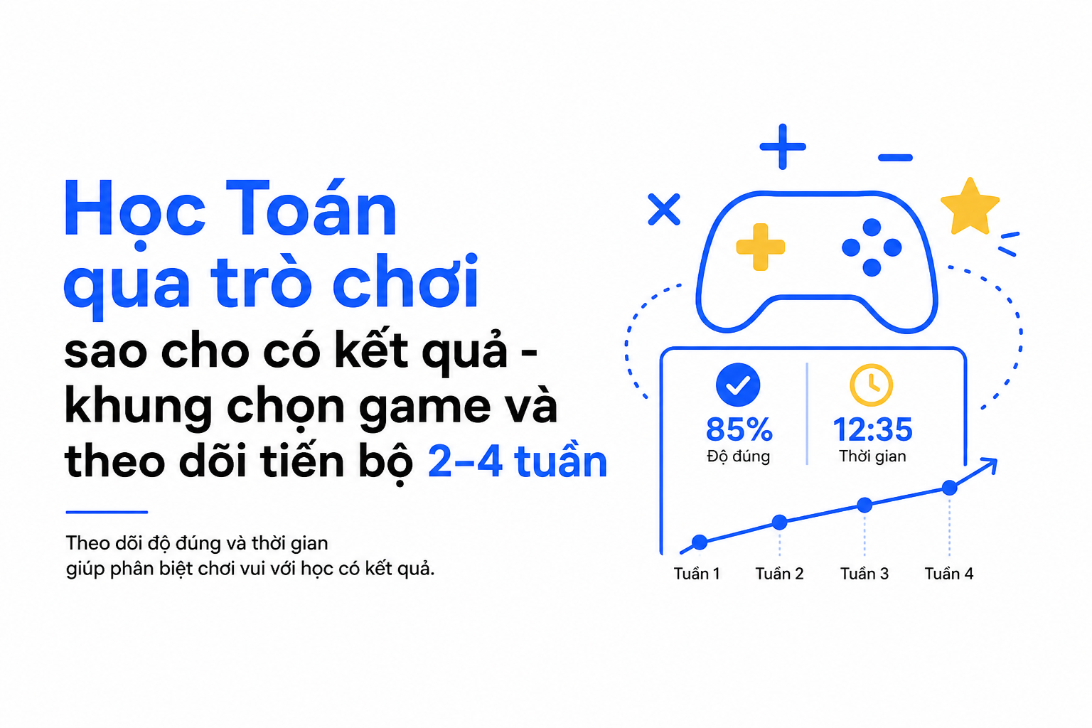 Bảng theo dõi tiến bộ 2–4 tuần khi học Toán qua trò chơi