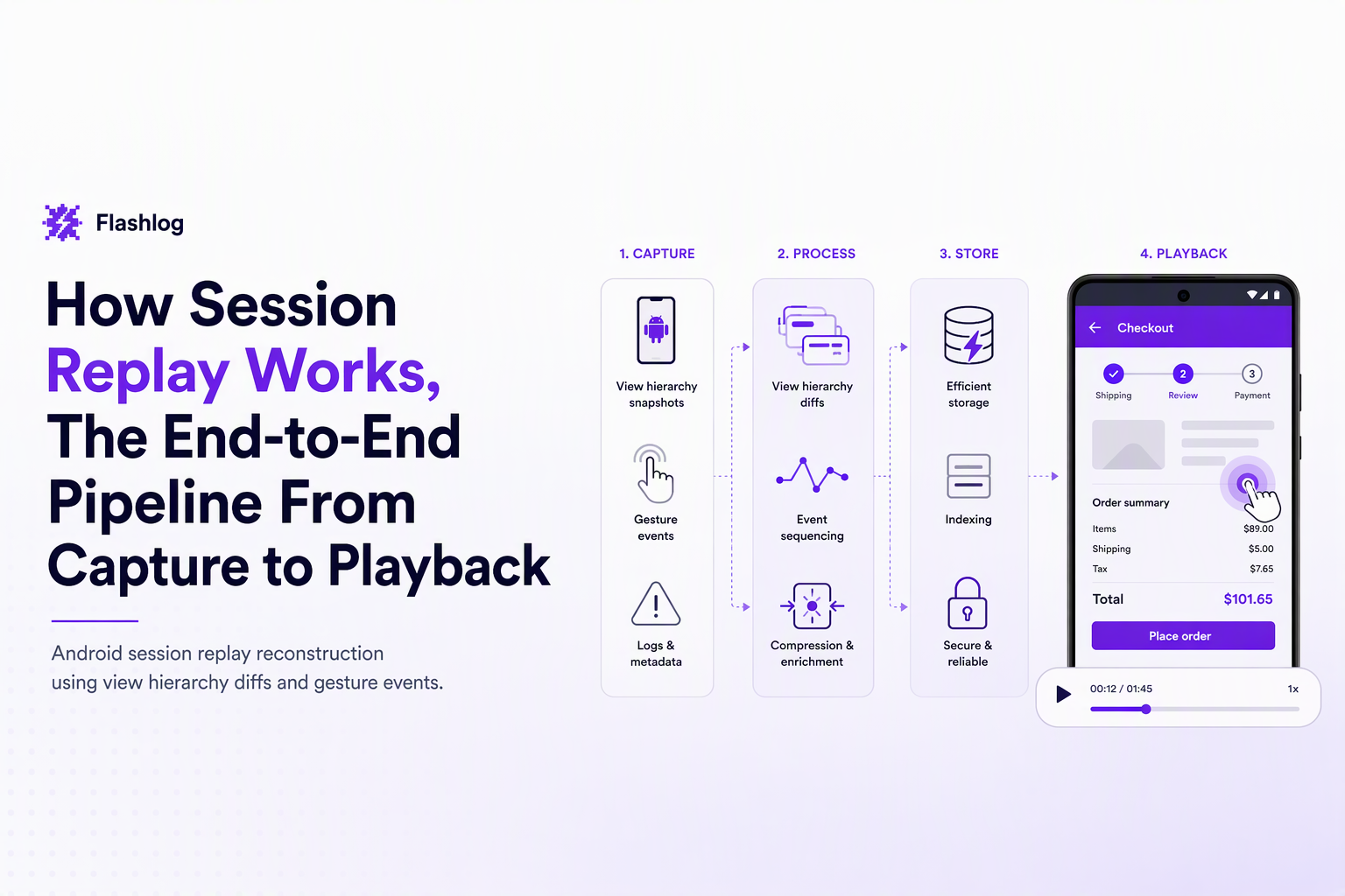 how-session-replay-works image 2.jpg