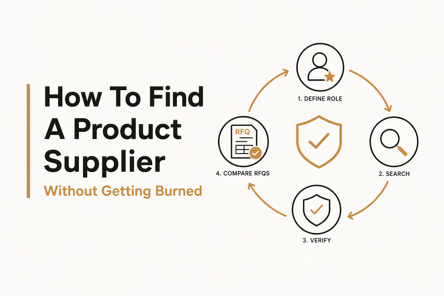 how-to-find-a-product-supplier image 1.jpg