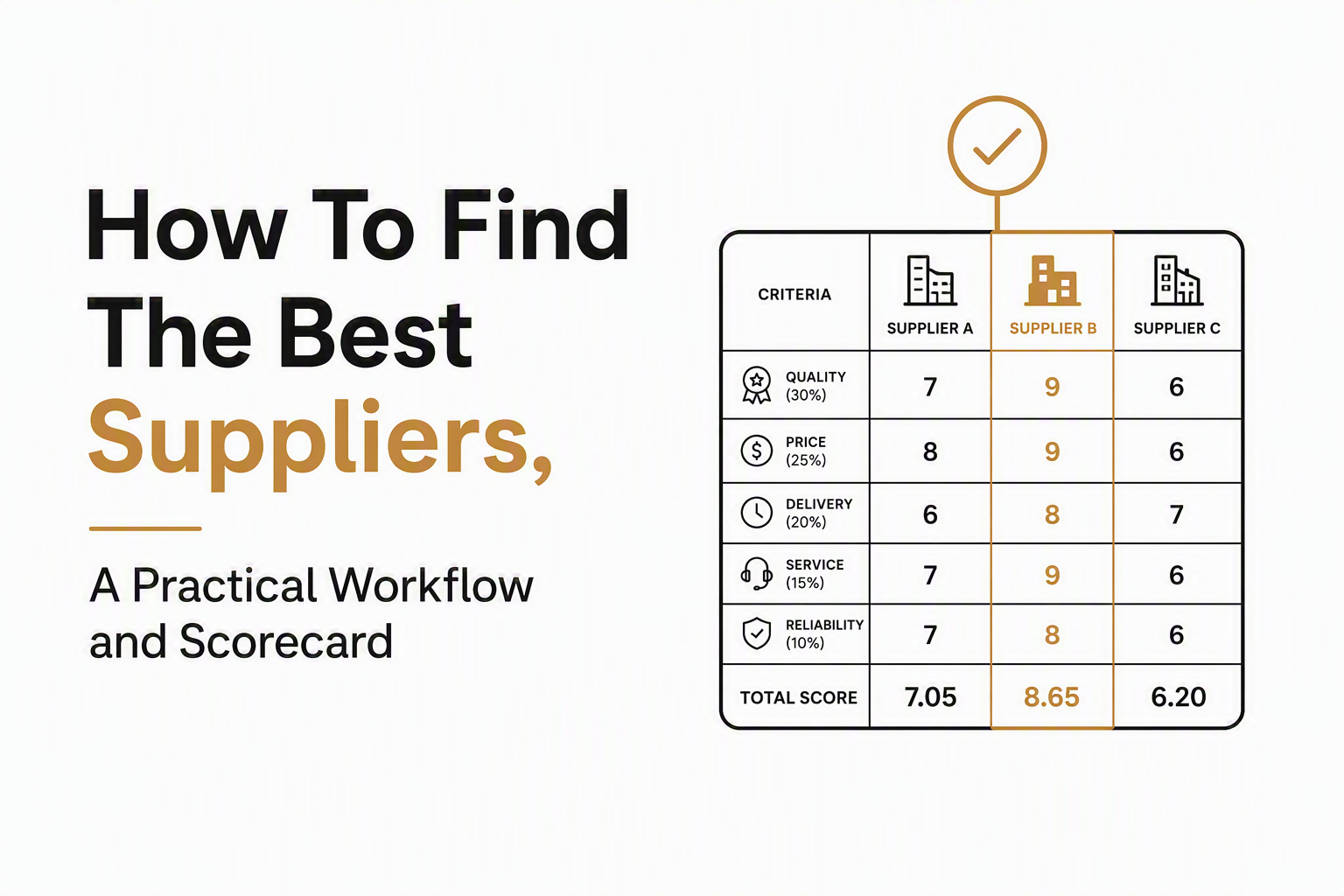 how-to-find-the-best-suppliers image 2.jpg