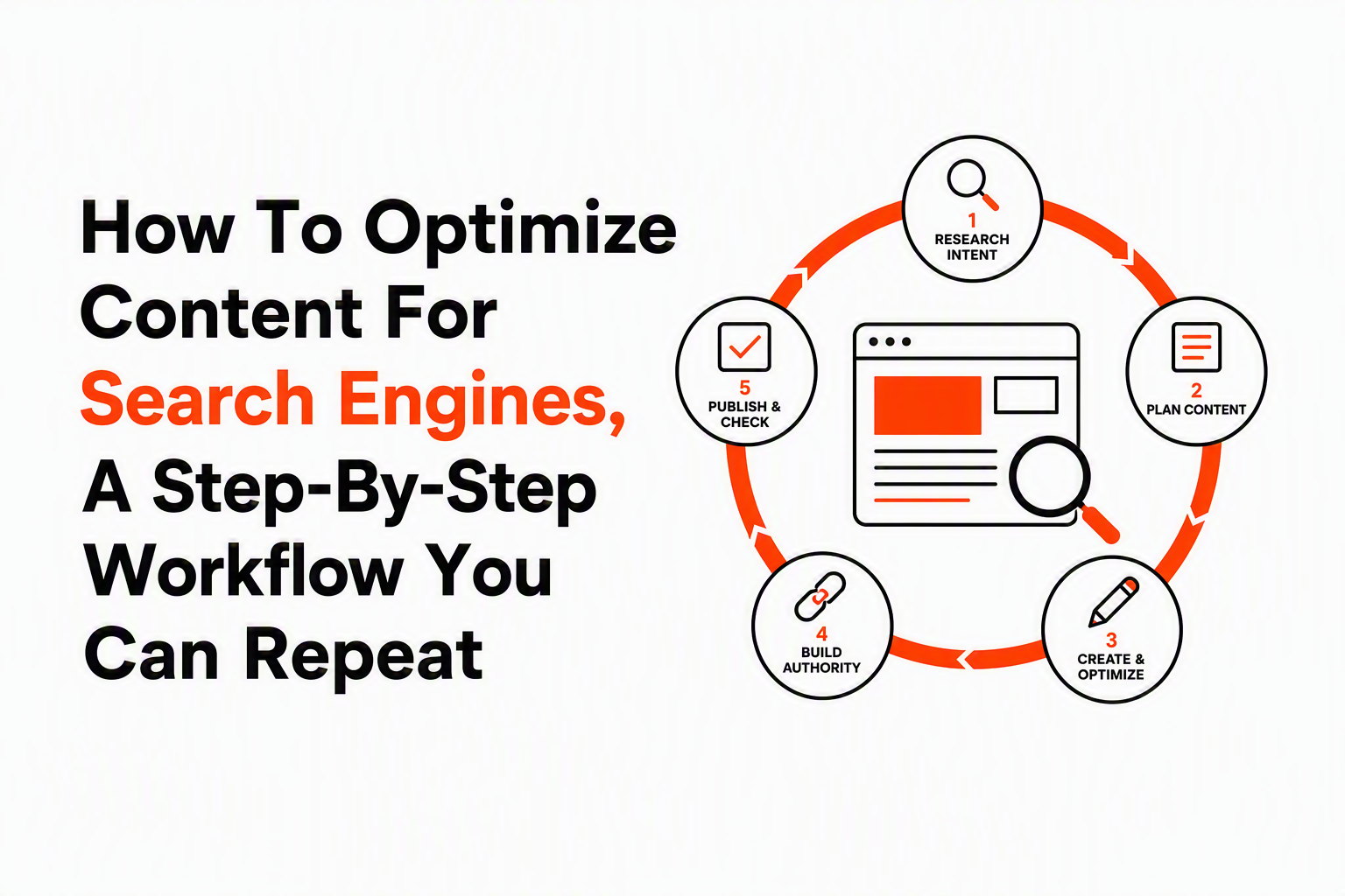 how-to-optimize-content-for-search-engines image 1.jpg