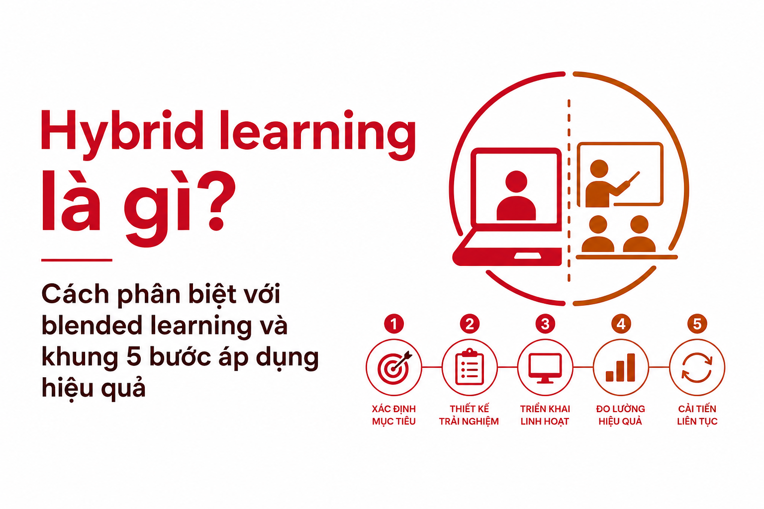 Khung 5 bước thiết kế chương trình hybrid learning hiệu quả