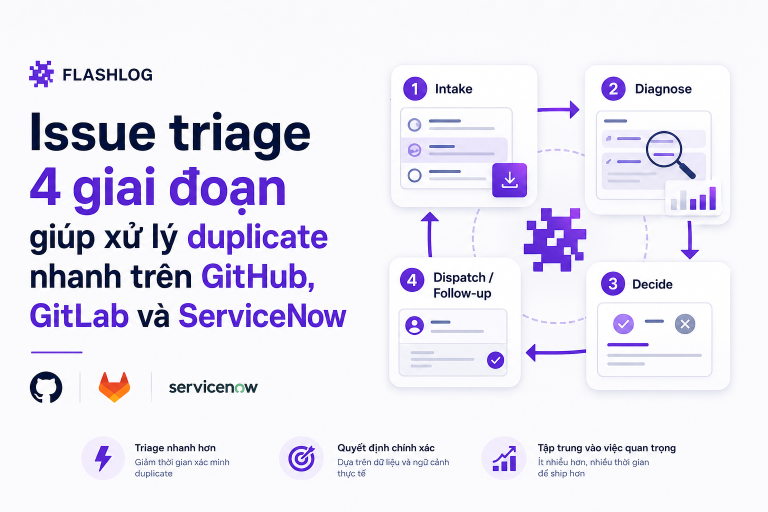 issue-triage-4-giai-doan-xu-ly-duplicate-github-gitlab-servicenow image 1.jpg