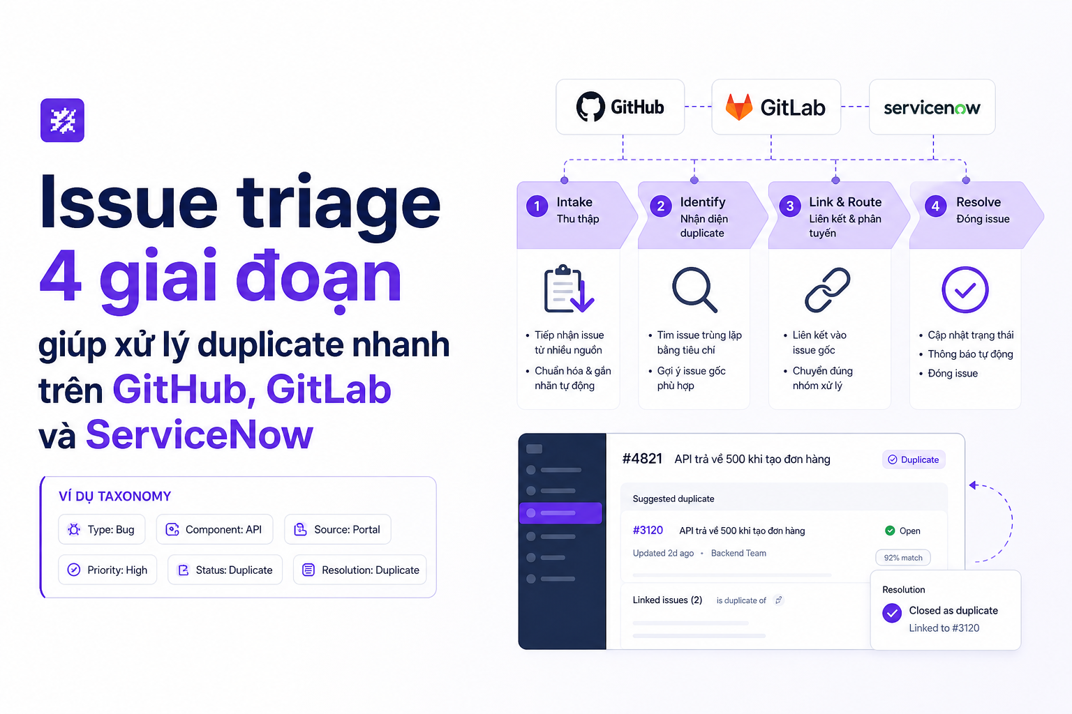 issue-triage-4-giai-doan-xu-ly-duplicate-github-gitlab-servicenow image 2.jpg