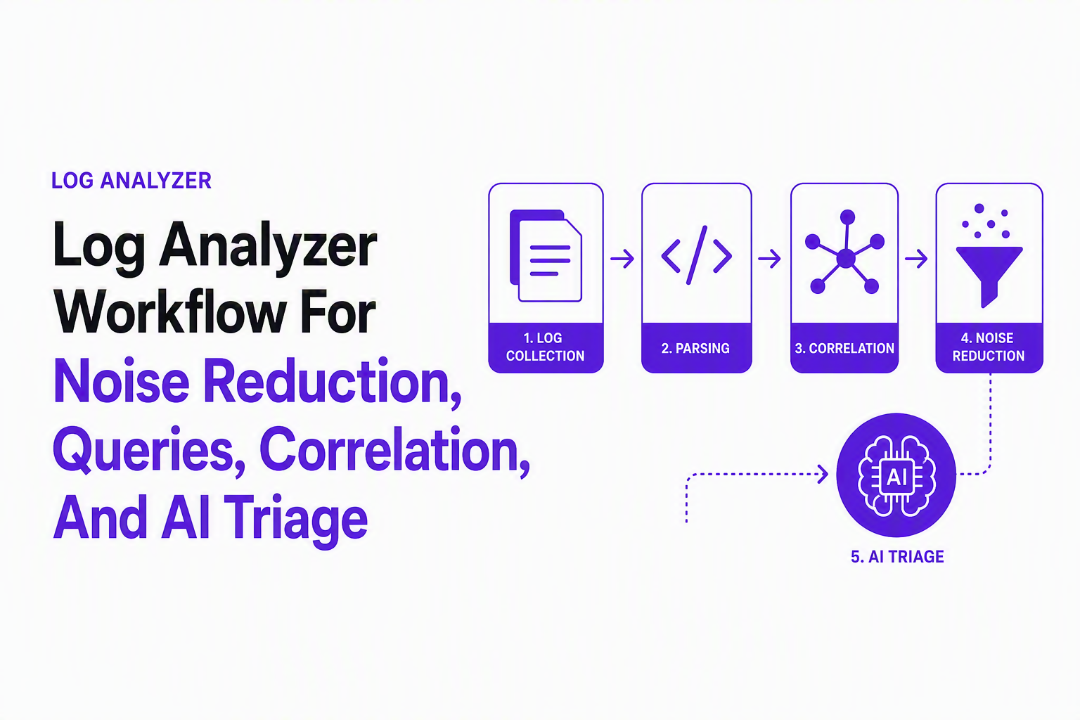log-analyzer image 1.jpg