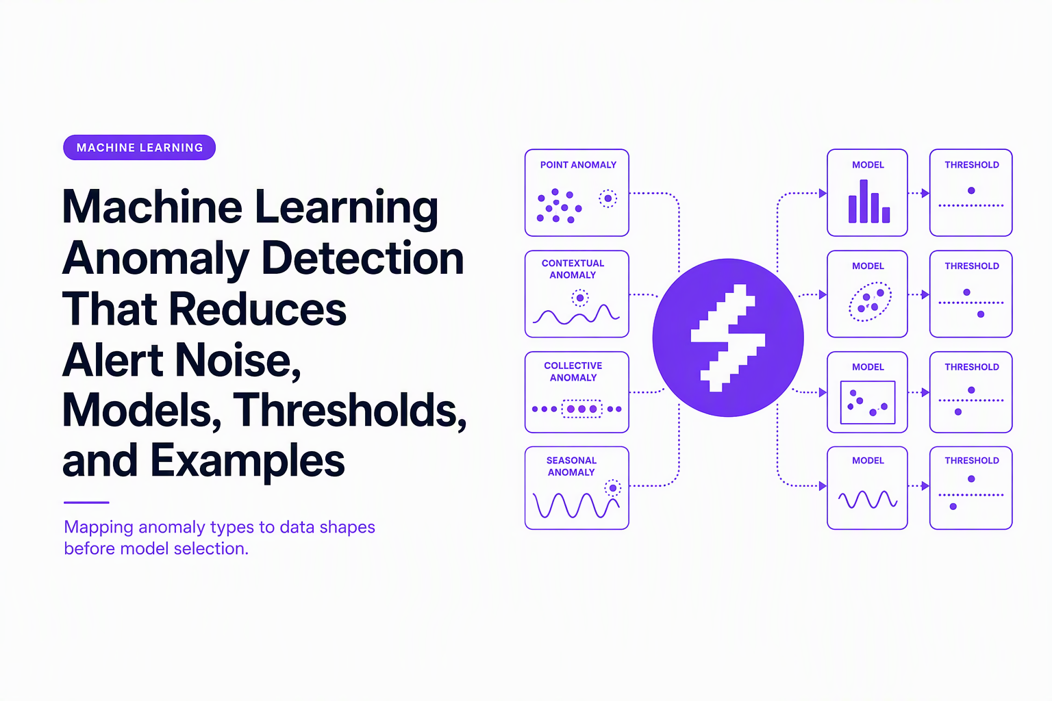machine-learning-anomaly-detection image 1.jpg