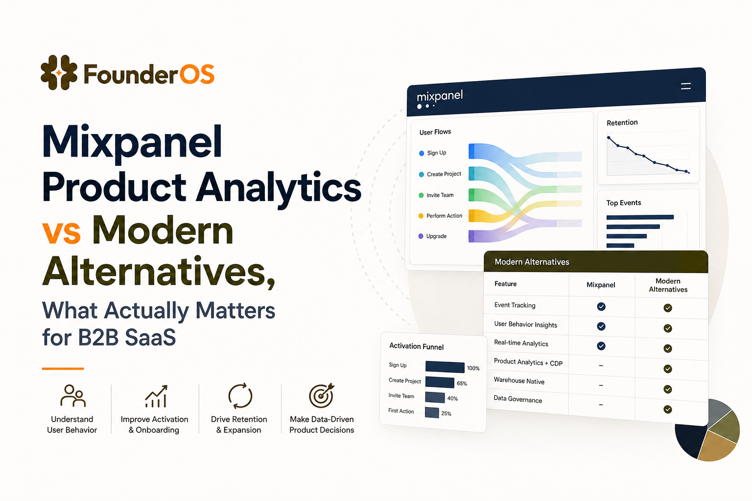 mixpanel-product-analytics-vs-modern-alternatives image 2.jpg