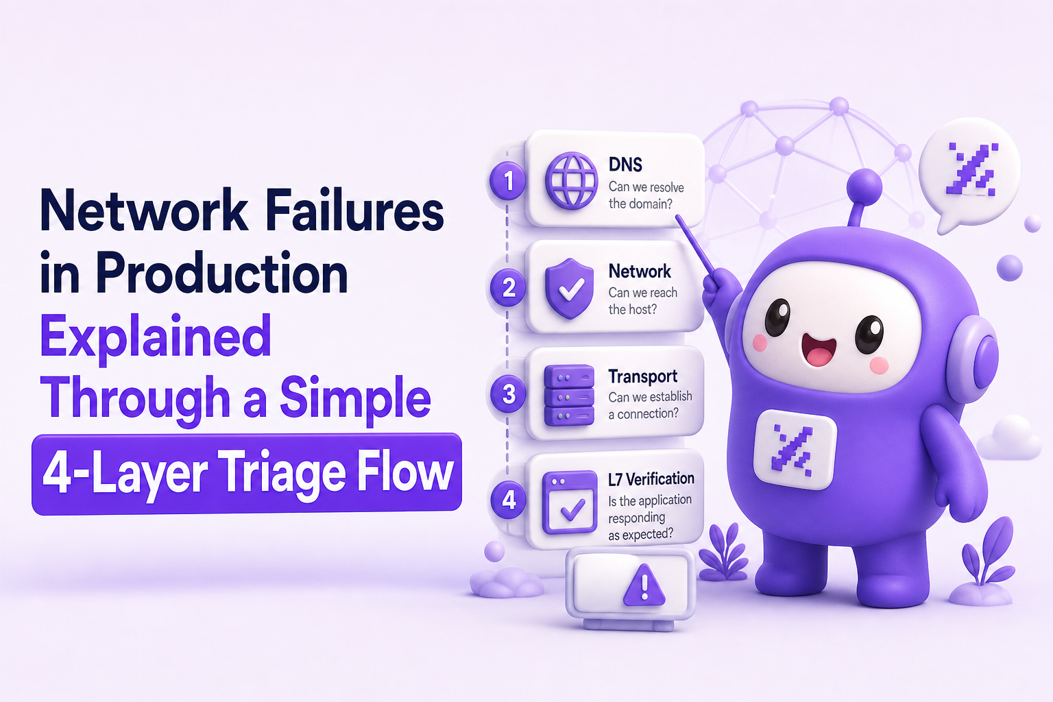 network-failures-in-production-explained-through-a-simple-4-layer-triage-flow image 2.jpg
