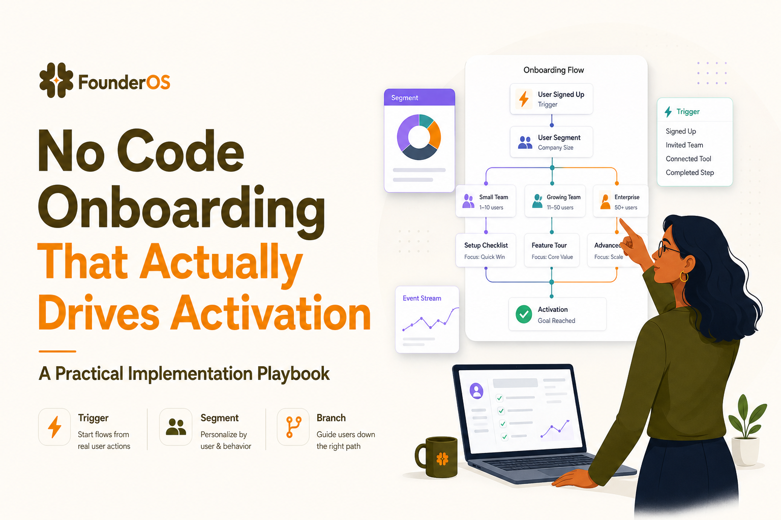 no-code-onboarding-implementation-playbook image 1.jpg