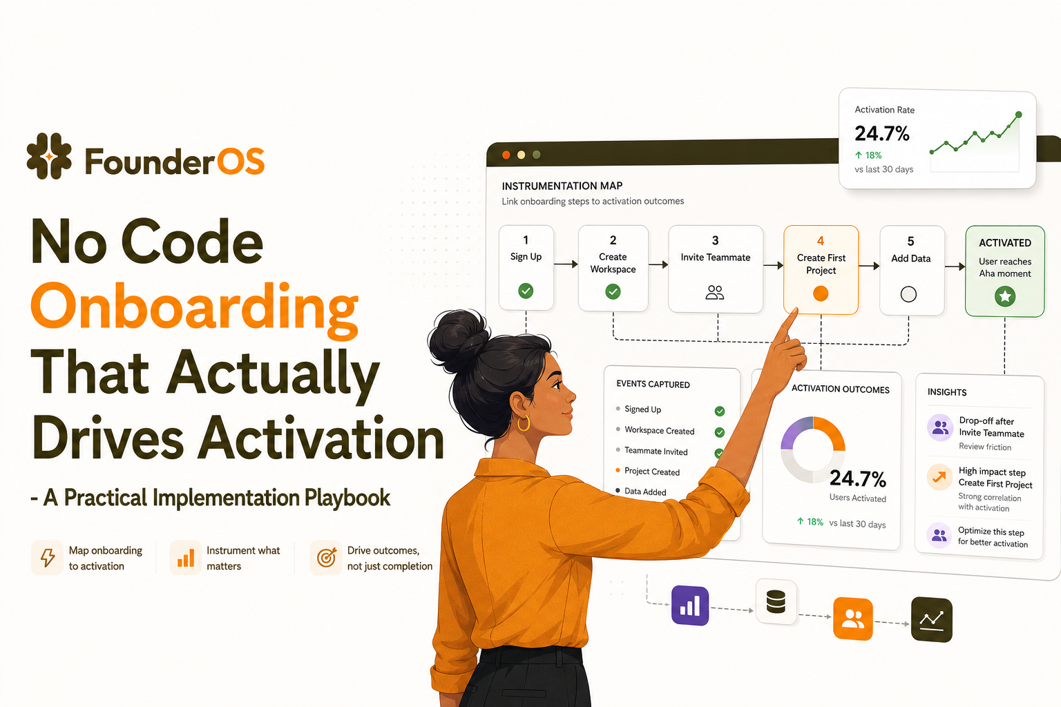 no-code-onboarding-implementation-playbook image 2.jpg