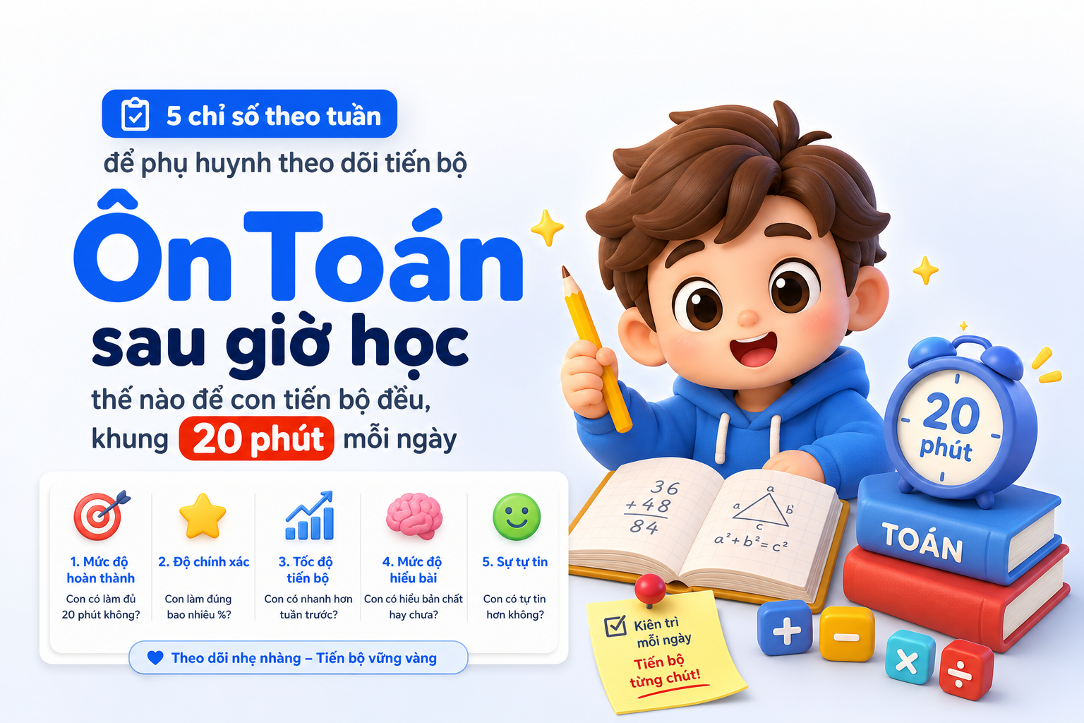 Checklist theo dõi tiến bộ khi ôn Toán sau giờ học cho phụ huynh