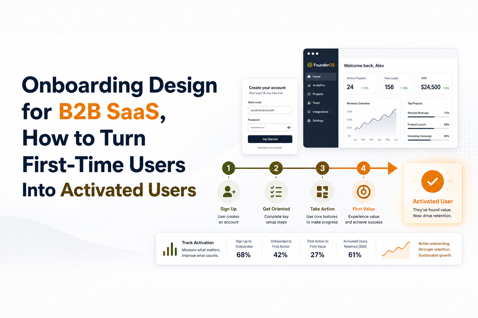 onboarding-design-b2b-saas-activation image 1.jpg