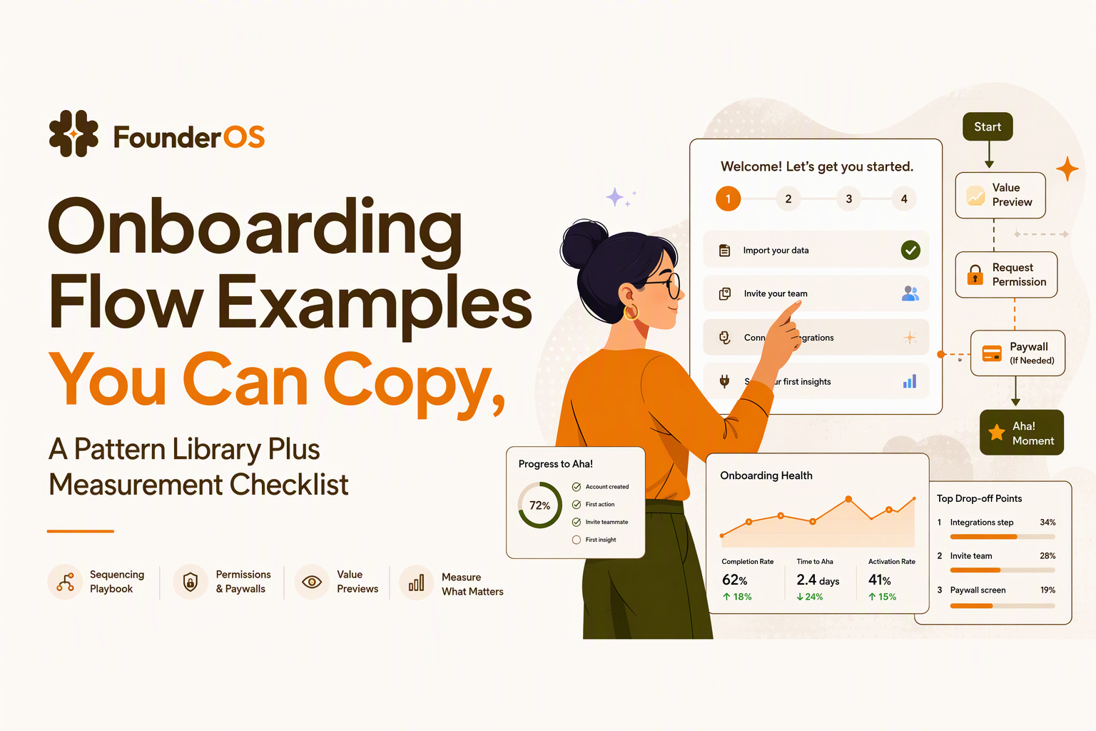 onboarding-flow-examples-image-2.jpg