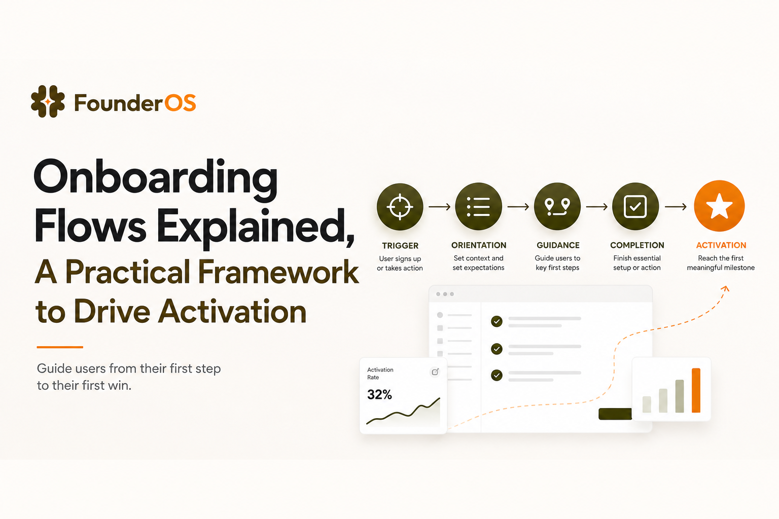 onboarding-flows-explained-a-practical-framework-to-drive-activation image 1.jpg