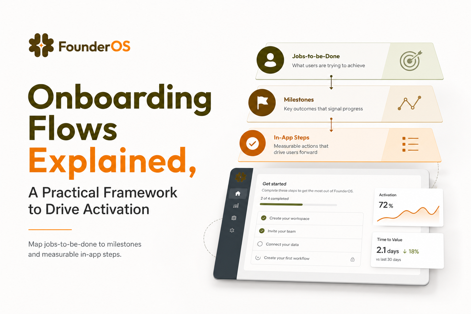 onboarding-flows-explained-a-practical-framework-to-drive-activation image 2.jpg
