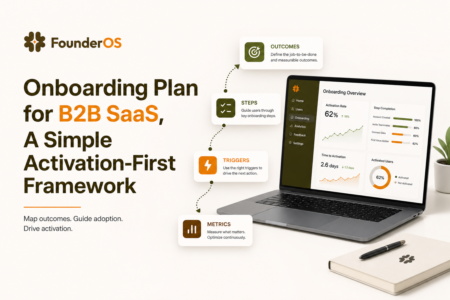 onboarding-plan-for-b2b-saas-a-simple-activation-first-framework image 1.jpg