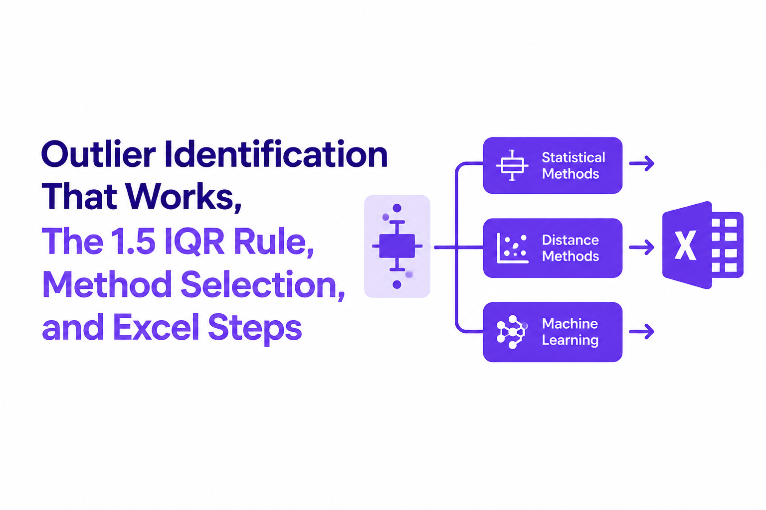 outlier-identification-iqr-method-selection-excel image 1.jpg