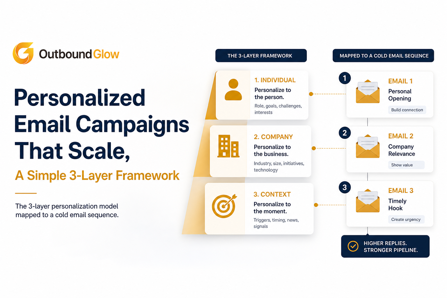 personalized-email-campaigns-that-scale-a-simple-3-layer-framework image 1.jpg