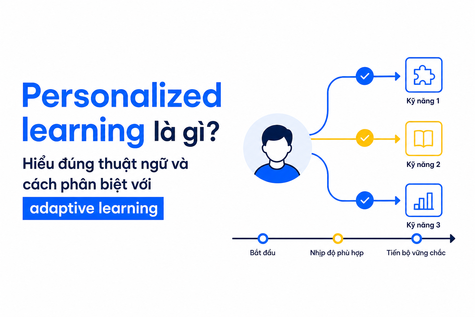 Personalized learning là gì minh họa lộ trình học theo kỹ năng