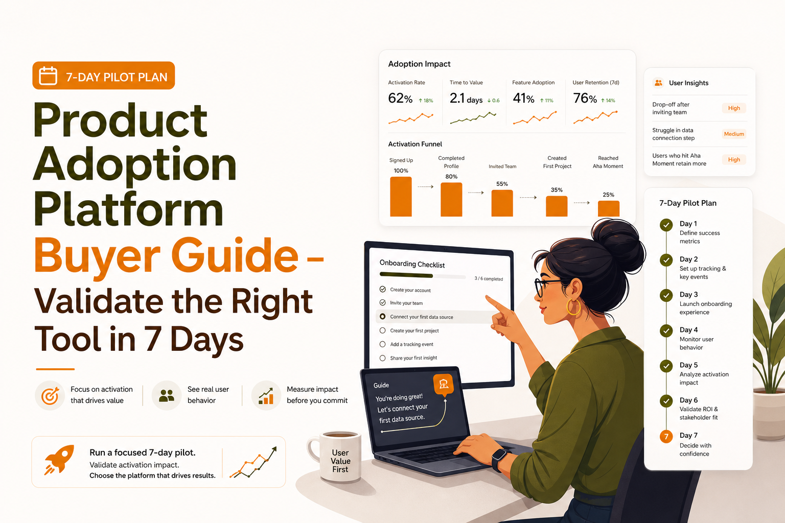 product-adoption-platform-buyer-guide-validate-in-7-days image 1.jpg
