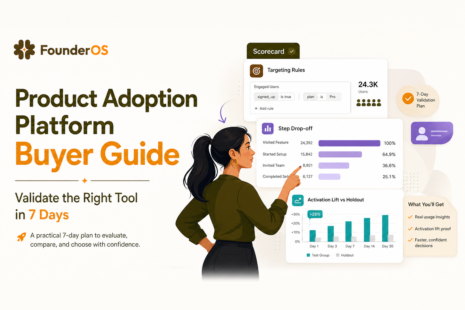 product-adoption-platform-buyer-guide-validate-in-7-days image 2.jpg