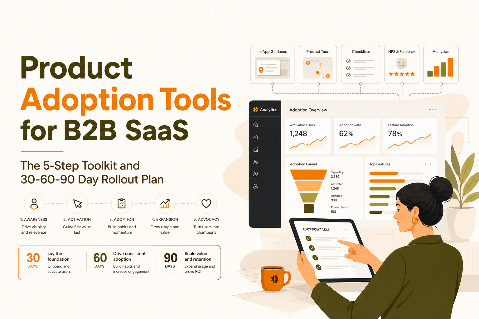 product-adoption-tools-b2b-saas-rollout-plan image 1.jpg