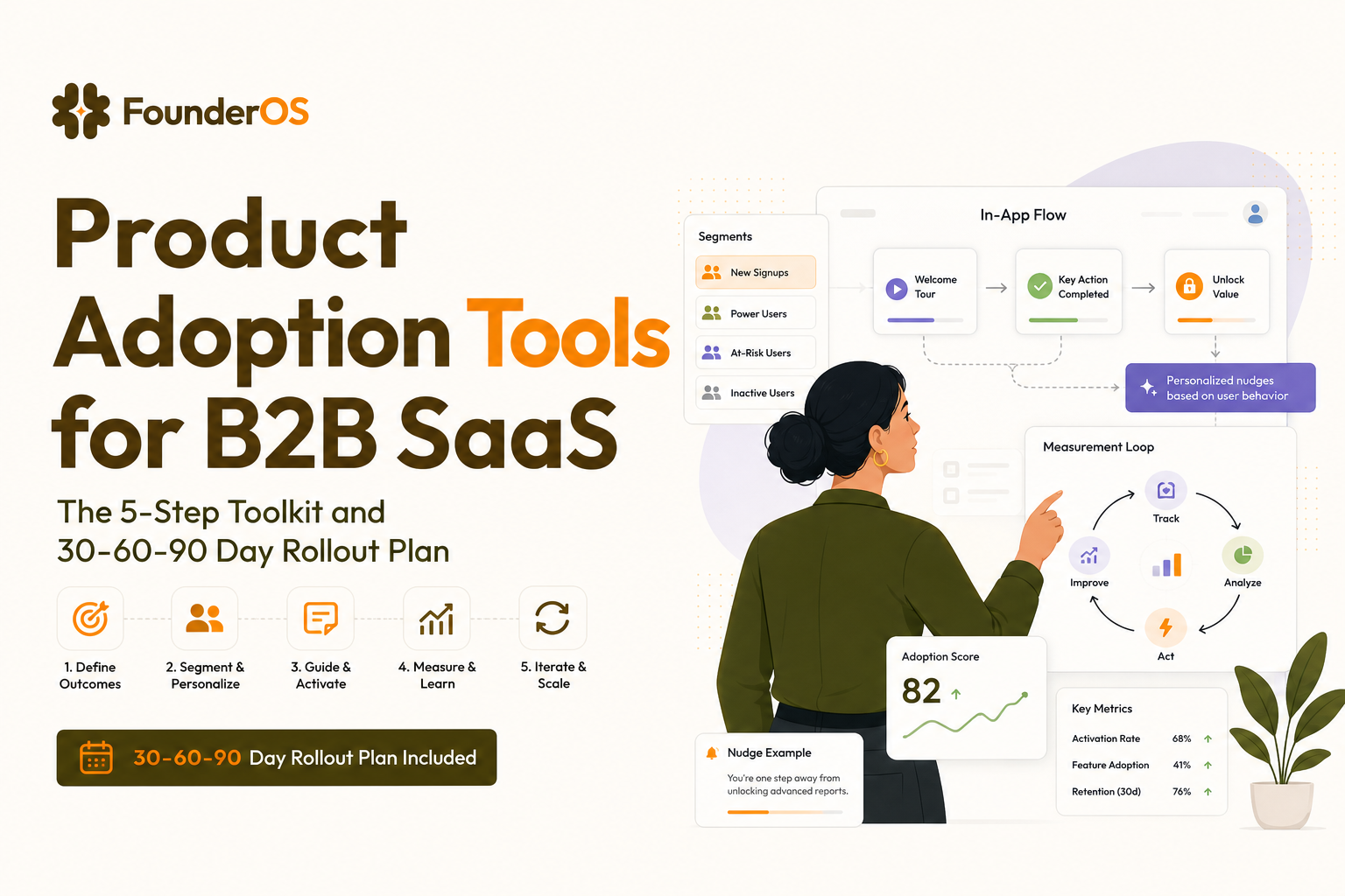 product-adoption-tools-b2b-saas-rollout-plan image 2.jpg