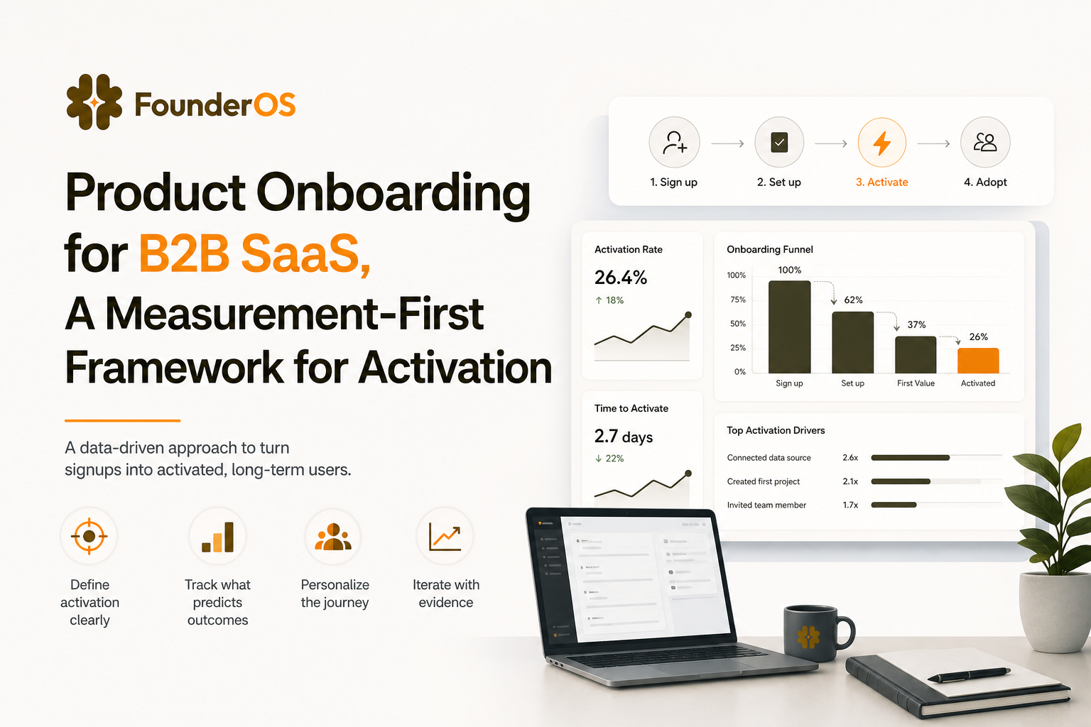 product-onboarding-b2b-saas-measurement-first-framework-for-activation image 1.jpg
