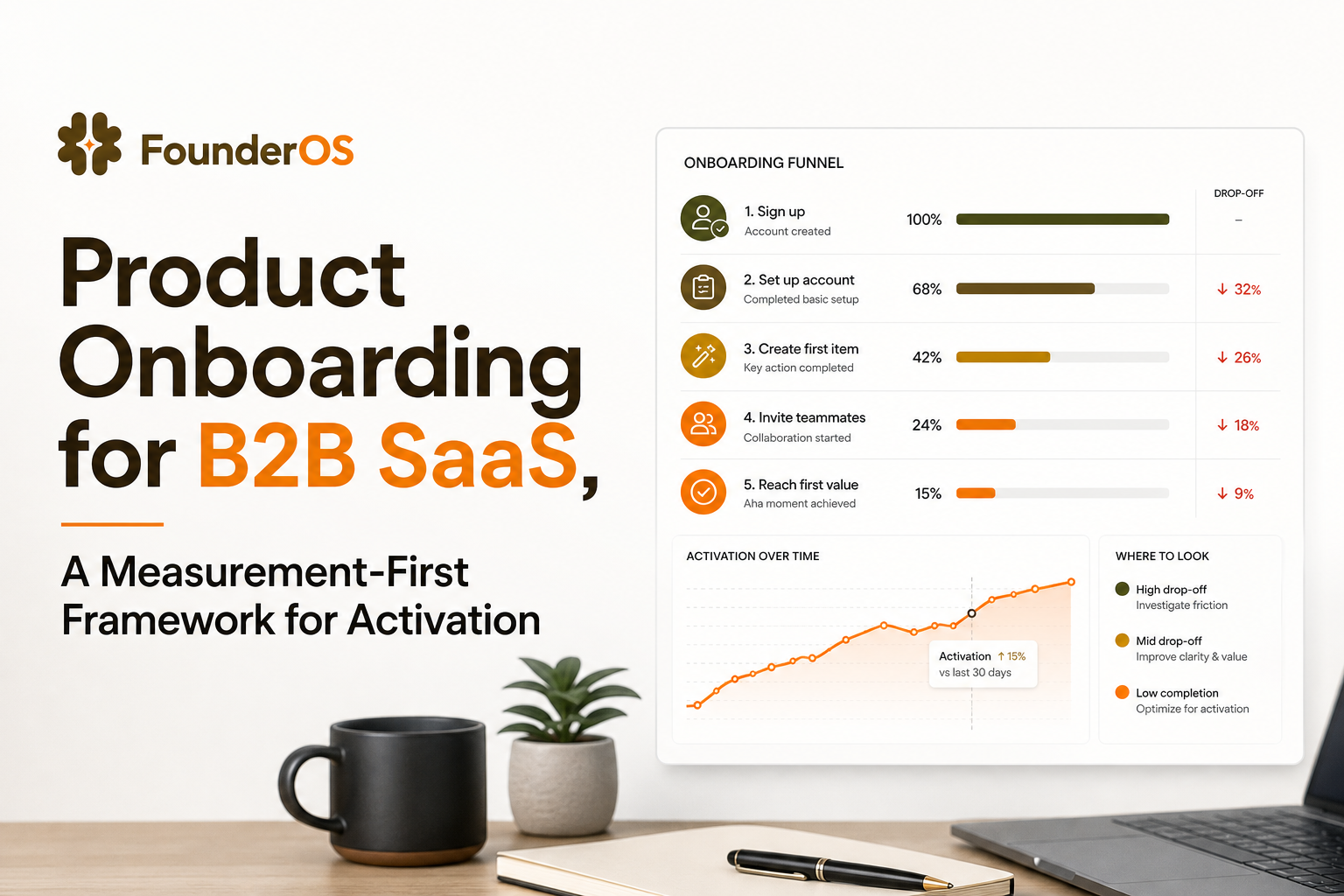 product-onboarding-b2b-saas-measurement-first-framework-for-activation image 2.jpg