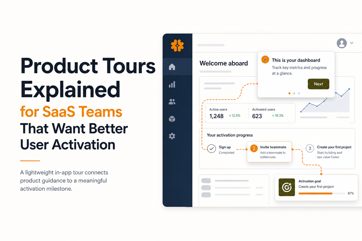 SaaS product tour guiding a user through an activation workflow.jpg