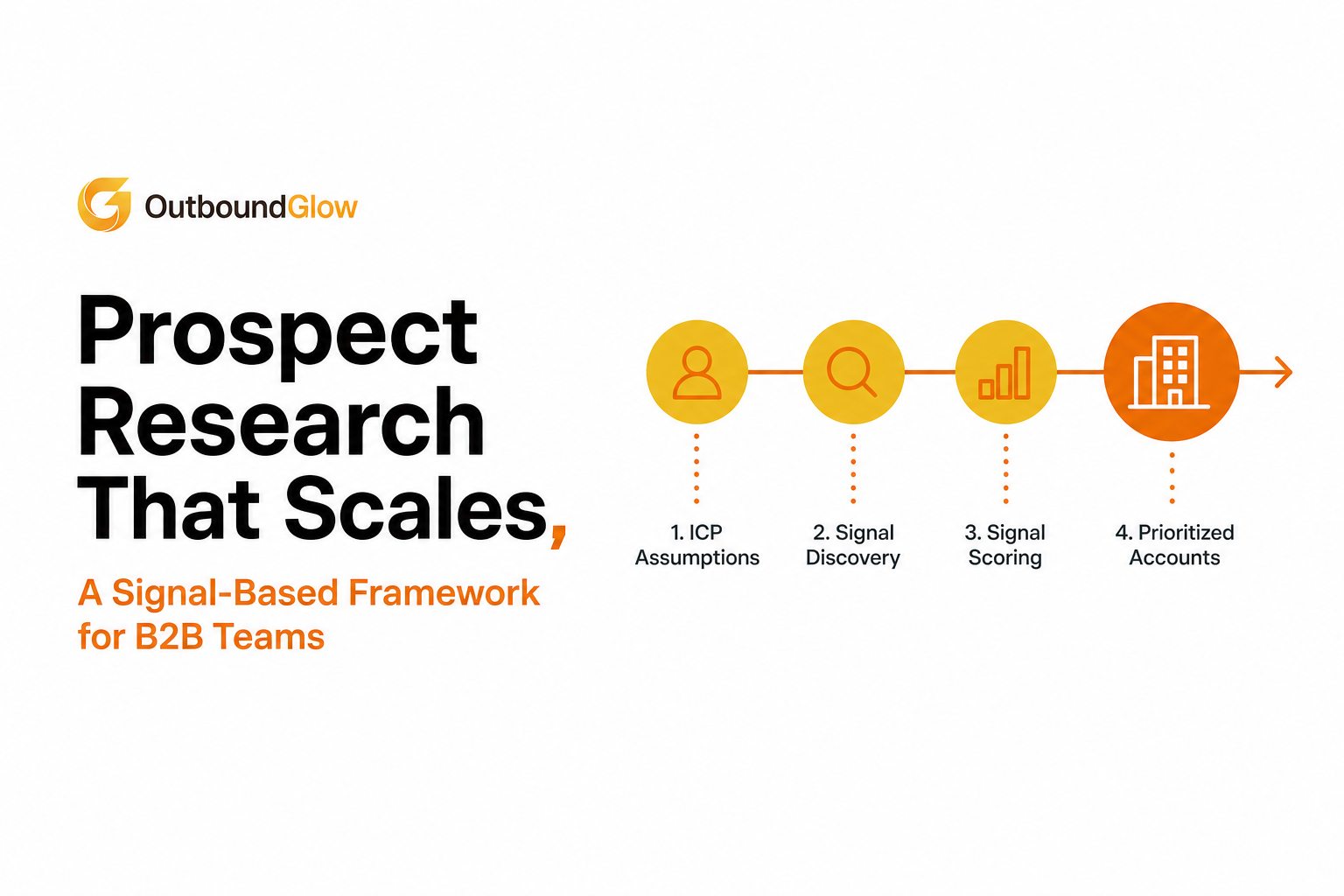 prospect-research-that-scales-a-signal-based-framework-for-b2b-teams image 1.jpg