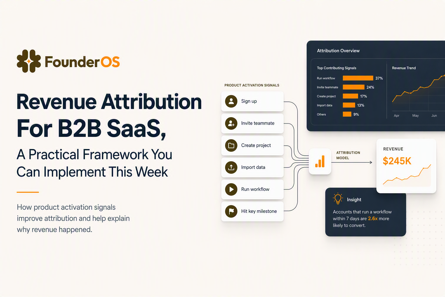 revenue-attribution-image-2.jpg