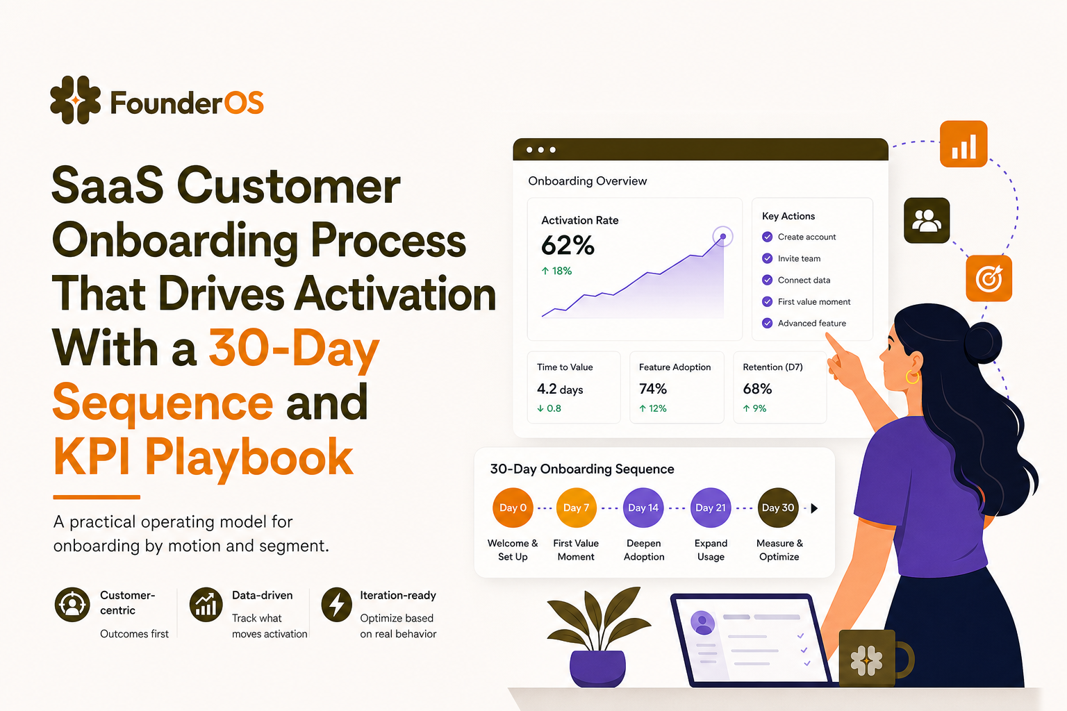 saas-customer-onboarding-process-30-day-kpi-playbook image 1.jpg