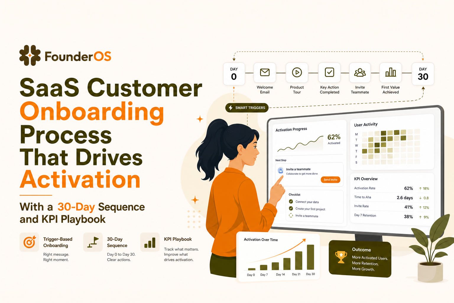 saas-customer-onboarding-process-30-day-kpi-playbook image 2.jpg