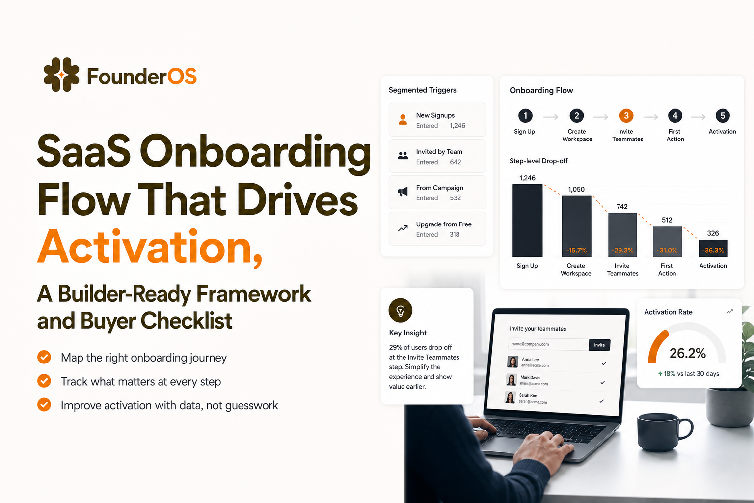 saas-onboarding-flow-that-drives-activation-a-builder-ready-framework-and-buyer-checklist image 2.jpg