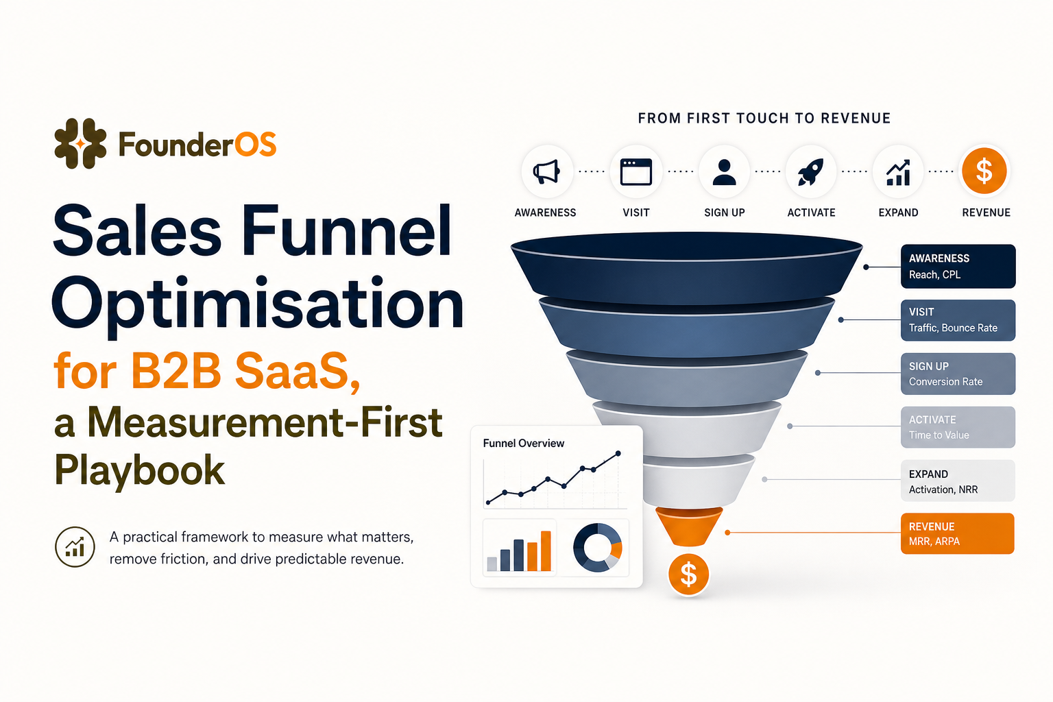 sales-funnel-optimisation-b2b-saas-measurement-first-playbook image 1.jpg
