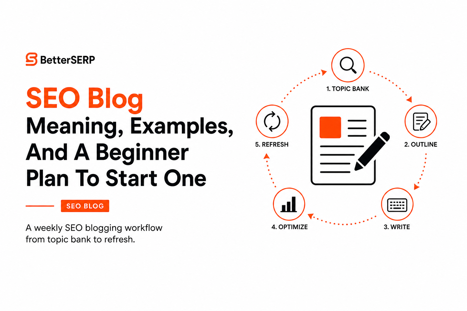 seo-blog-meaning-examples-beginner-plan image 2.jpg