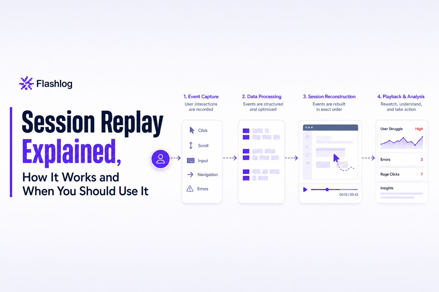 session-replay-explained-how-it-works-and-when-you-should-use-it image 1.jpg