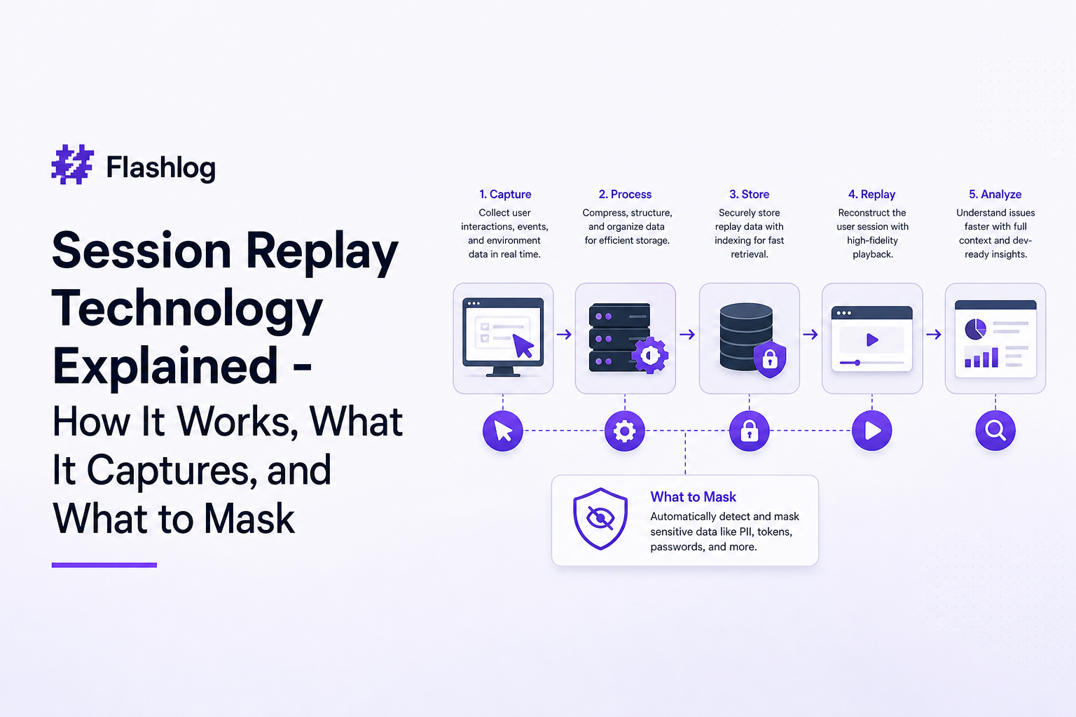 session-replay-technology-explained-how-it-works-what-it-captures-and-what-to-mask image 1.jpg