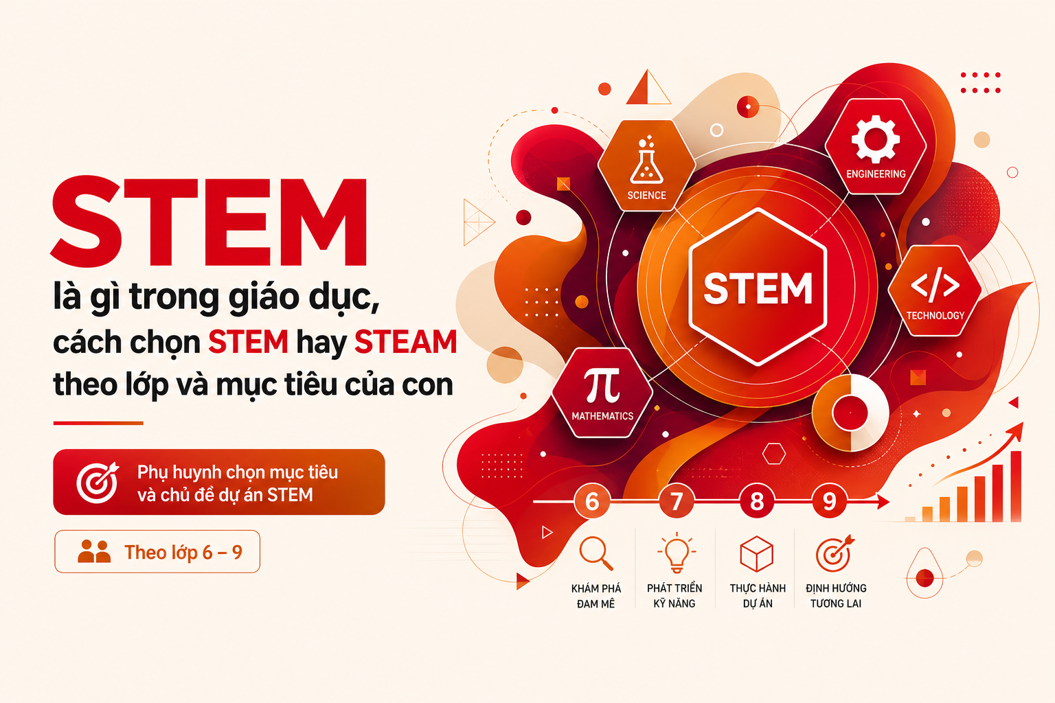 stem-trong-giao-duc-chon-stem-hay-steam image 1.jpg