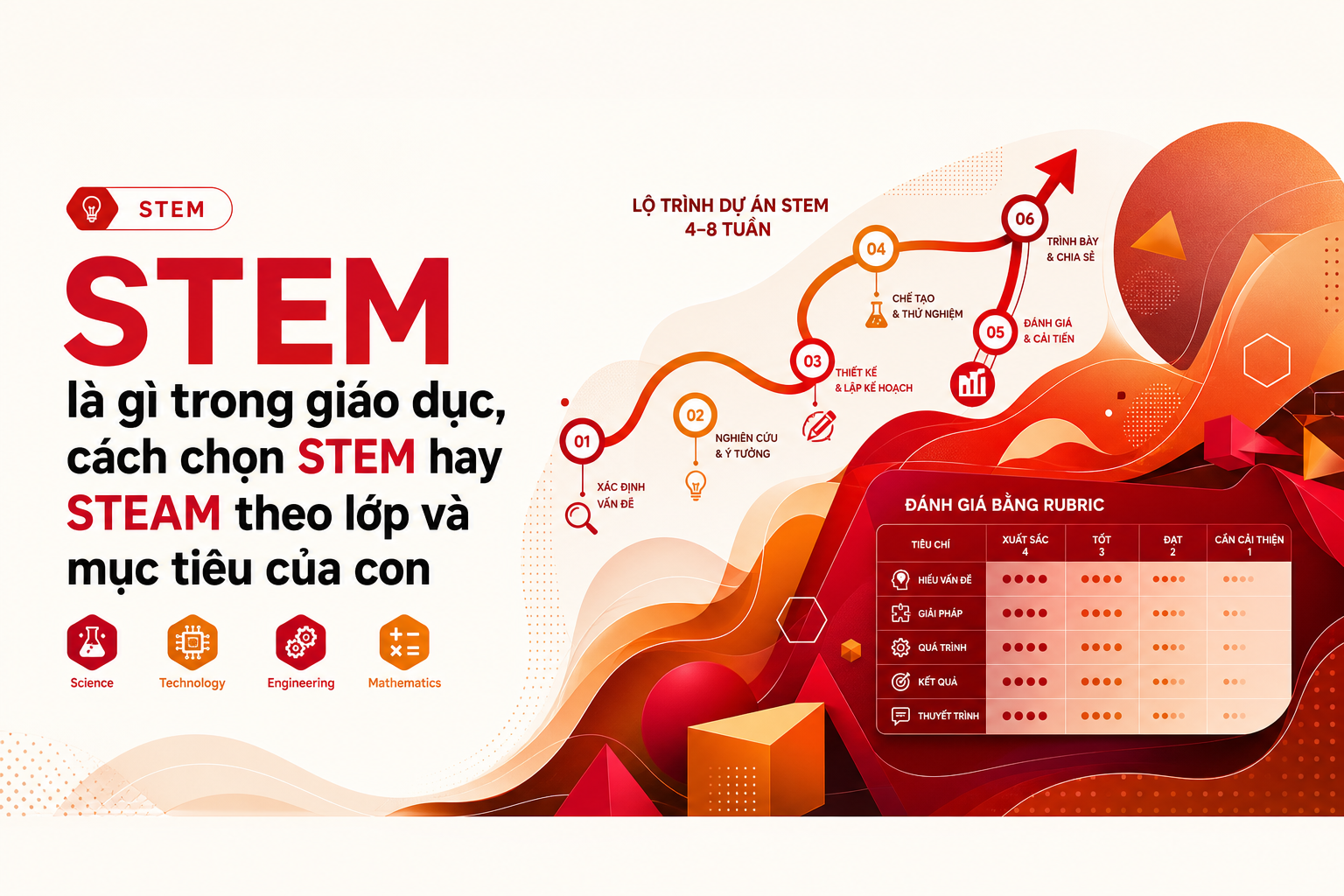 stem-trong-giao-duc-chon-stem-hay-steam image 2.jpg