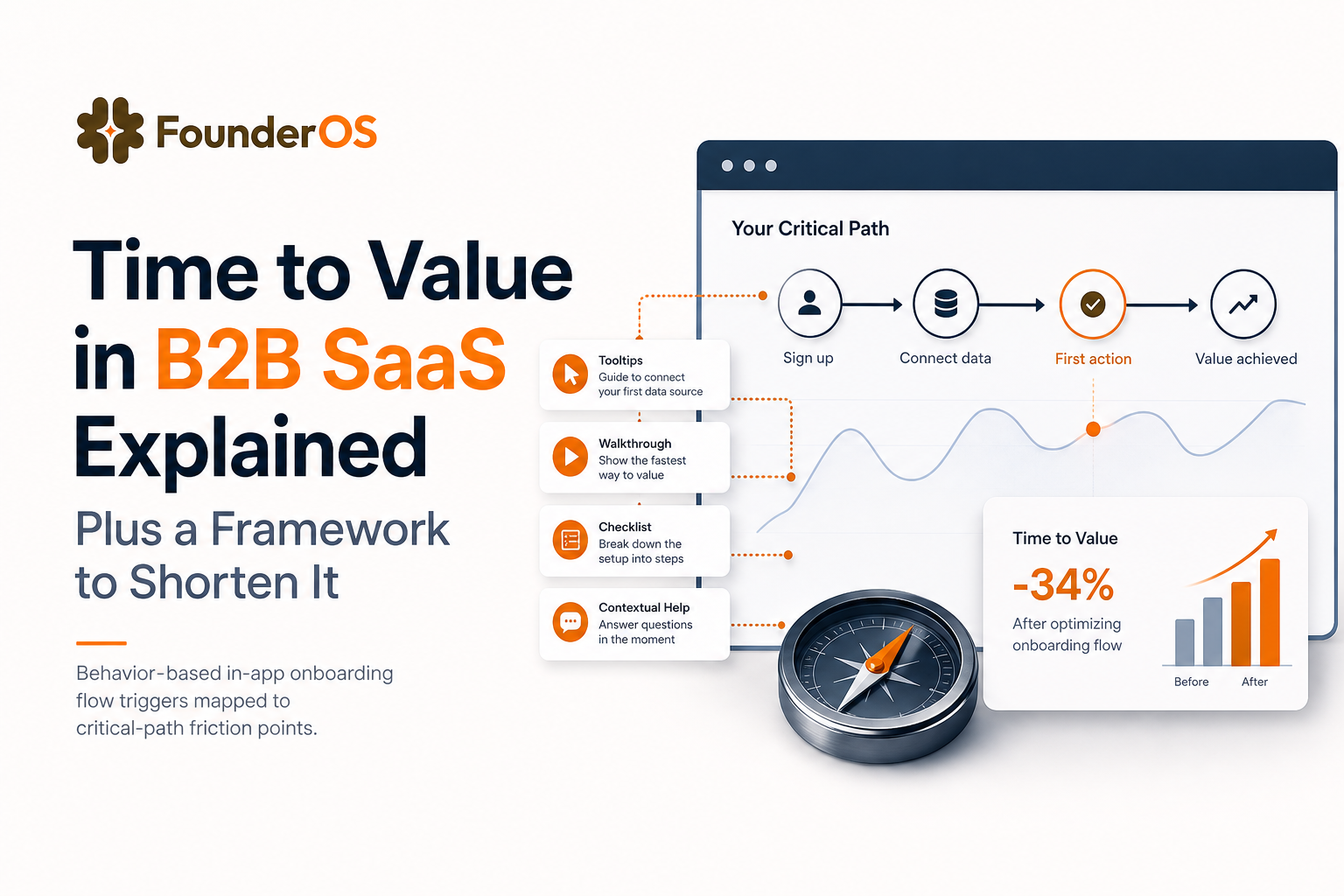 time-to-value-in-b2b-saas-explained-plus-a-framework-to-shorten-it image 2.jpg