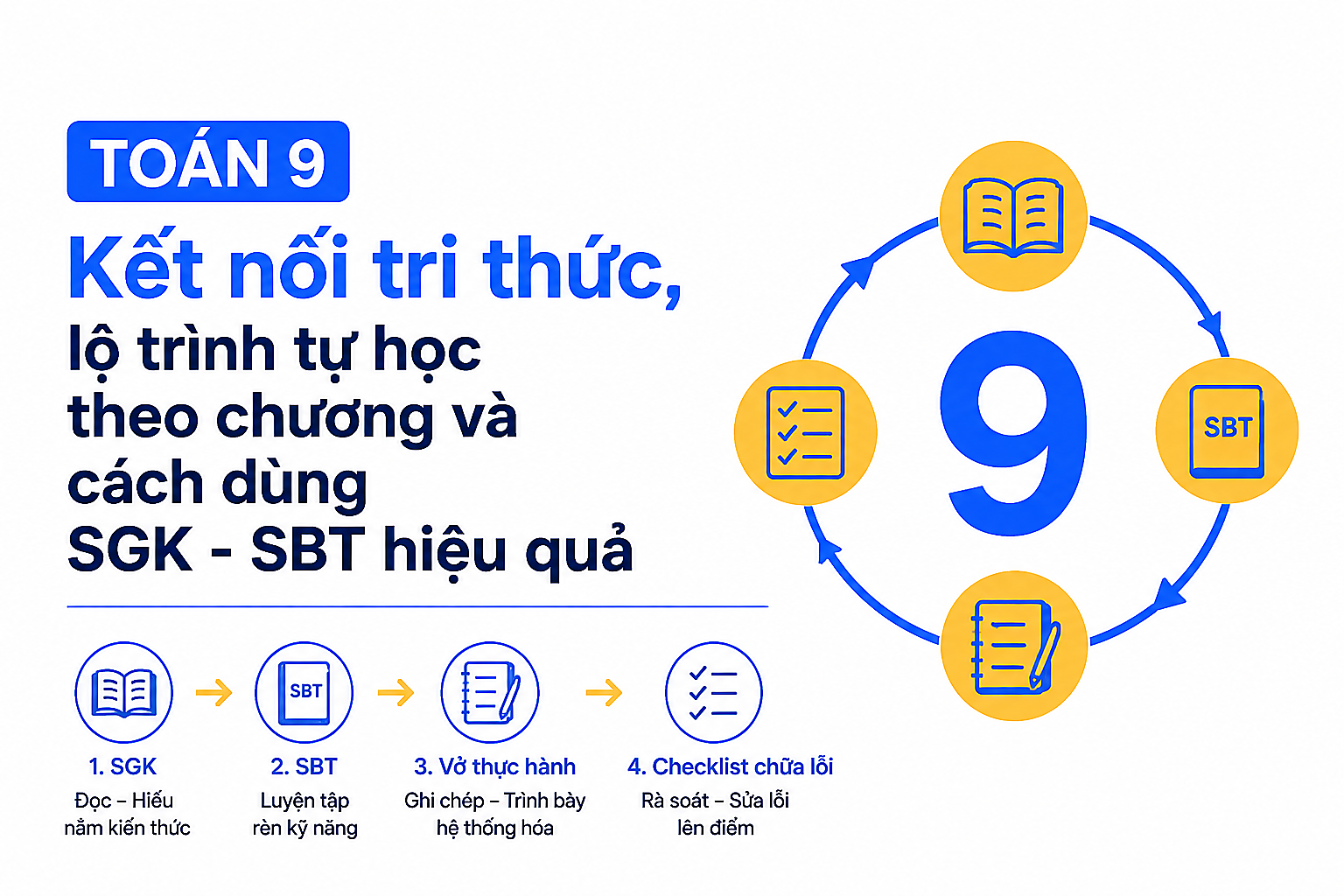 toan-9-ket-noi-tri-thuc image 2.jpg