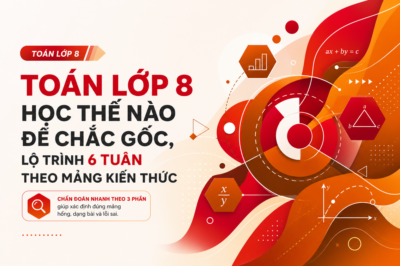 Sơ đồ chẩn đoán toán lớp 8 trong 30 phút theo mảng kiến thức và lỗi sai