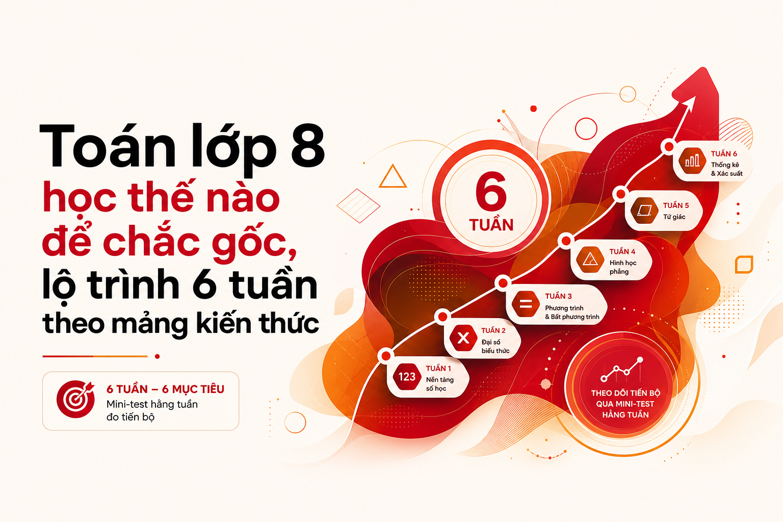 Lộ trình 6 tuần học toán lớp 8 với mục tiêu từng tuần và bài kiểm tra giữa chặng